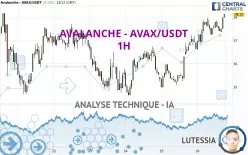 AVALANCHE - AVAX/USDT - 1H