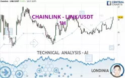 CHAINLINK - LINK/USDT - 1H