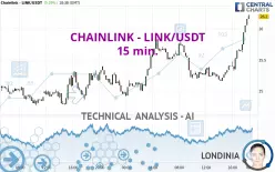 CHAINLINK - LINK/USDT - 15 min.