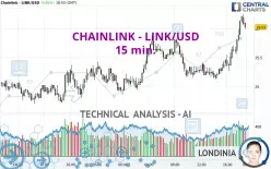 CHAINLINK - LINK/USD - 15 min.