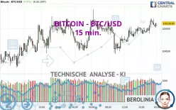 BITCOIN - BTC/USD - 15 min.