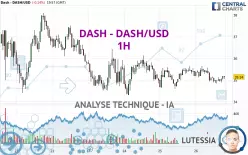 DASH - DASH/USD - 1H