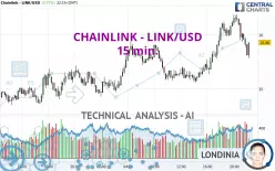 CHAINLINK - LINK/USD - 15 min.