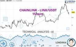 CHAINLINK - LINK/USDT - 15 min.