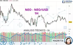 NEO - NEO/USD - 1H