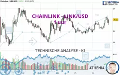 CHAINLINK - LINK/USD - 1 uur