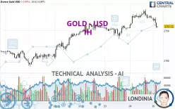 GOLD - USD - 1 uur