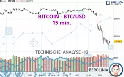 BITCOIN - BTC/USD - 15 min.