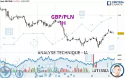 GBP/PLN - 1H