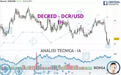 DECRED - DCR/USD - 1H