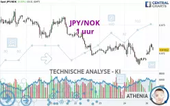 JPY/NOK - 1 uur