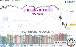 BITCOIN - BTC/USD - 15 min.