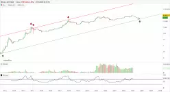 BITCOIN - BTC/USD - Mensuel