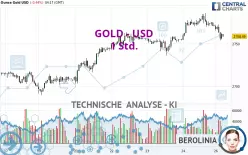 GOLD - USD - 1H