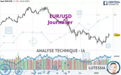 EUR/USD - Journalier