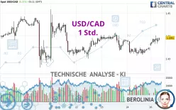 USD/CAD - 1 Std.