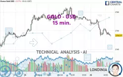 GOLD - USD - 15 min.