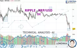 RIPPLE - XRP/USD - 1H