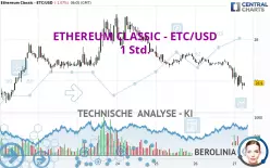 ETHEREUM CLASSIC - ETC/USD - 1 Std.