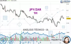 JPY/ZAR - 1H