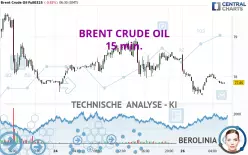 BRENT CRUDE OIL - 15 min.