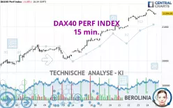 DAX40 PERF INDEX - 15 min.