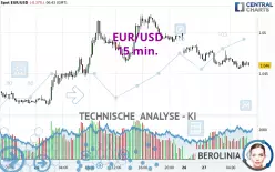 EUR/USD - 15 min.