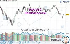 EUR/USD - Hebdomadaire