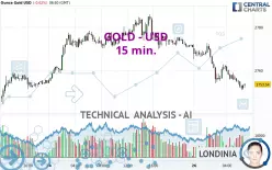 GOLD - USD - 15 min.