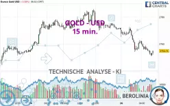 GOLD - USD - 15 min.