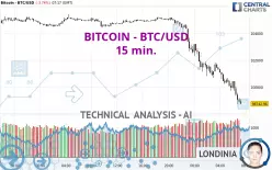 BITCOIN - BTC/USD - 15 min.