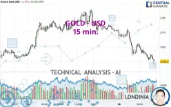 GOLD - USD - 15 min.