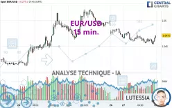 EUR/USD - 15 min.