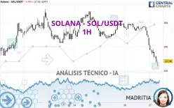 SOLANA - SOL/USDT - 1 uur