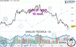 GOLD - USD - 15 min.