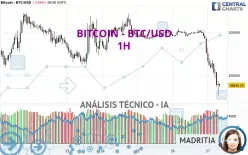 BITCOIN - BTC/USD - 1H