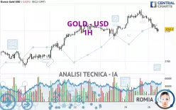 GOLD - USD - 1H