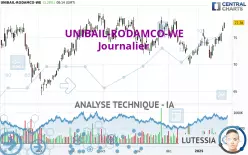 UNIBAIL-RODAMCO-WE - Journalier