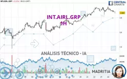 INT.AIRL.GRP - 1H