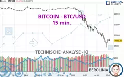 BITCOIN - BTC/USD - 15 min.