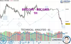 BITCOIN - BTC/USD - 1H