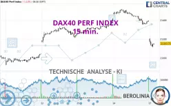 DAX40 PERF INDEX - 15 min.