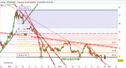 MULTIVERSX - EGLD/USD - 4H