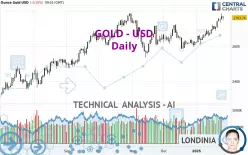 GOLD - USD - Giornaliero