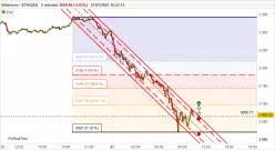 ETHEREUM - ETH/USD - 5 min.