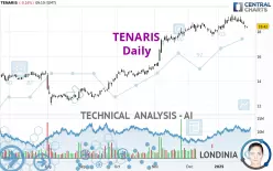 TENARIS - Daily