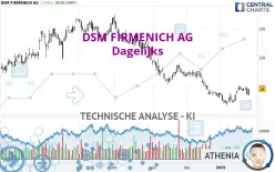 DSM FIRMENICH AG - Täglich