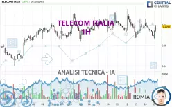 TELECOM ITALIA - 1 uur