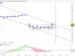 CAC40 INDEX - 15 min.