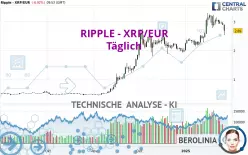 RIPPLE - XRP/EUR - Täglich